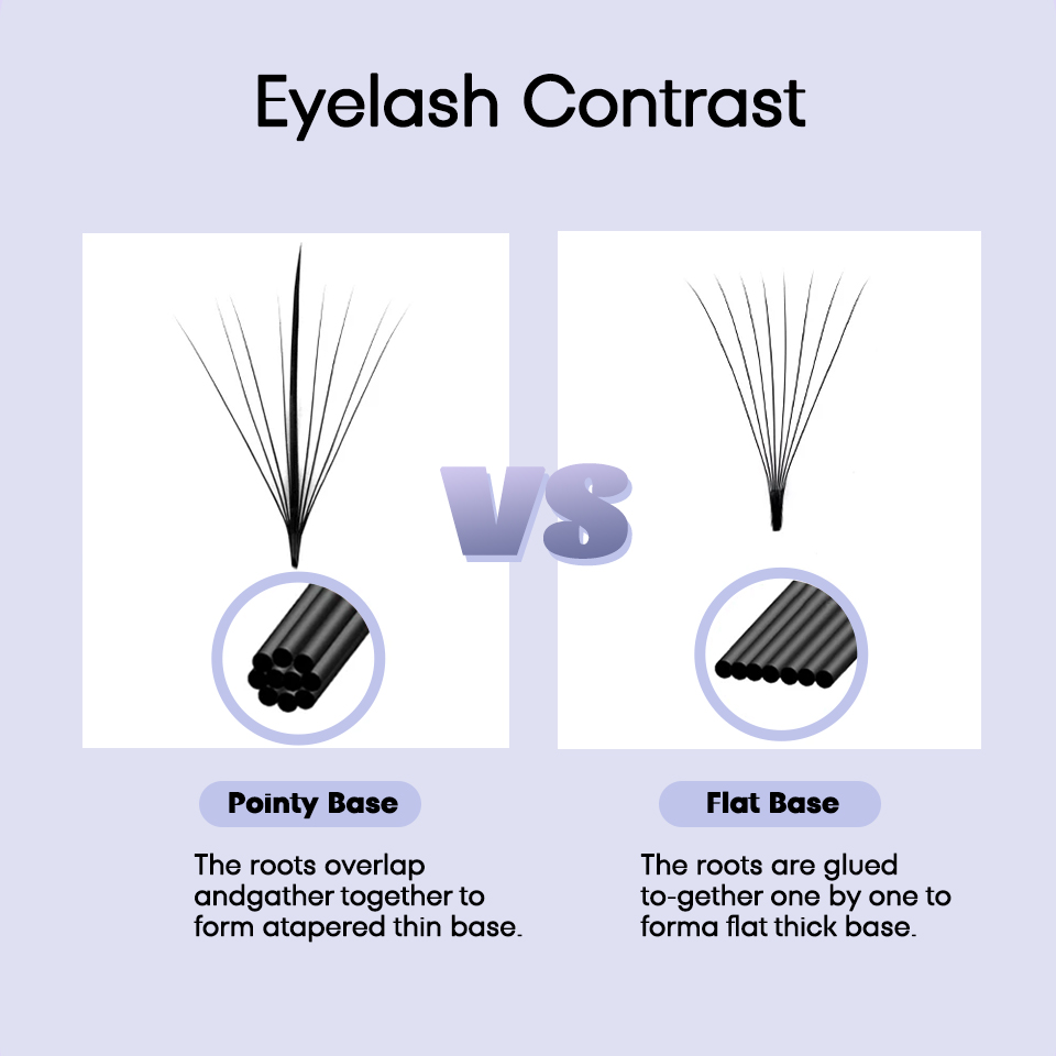 AGUUD 3D 5D 7D 9D 11D 13D 15D  – Eyelash Extension Review Bewertung und Preis