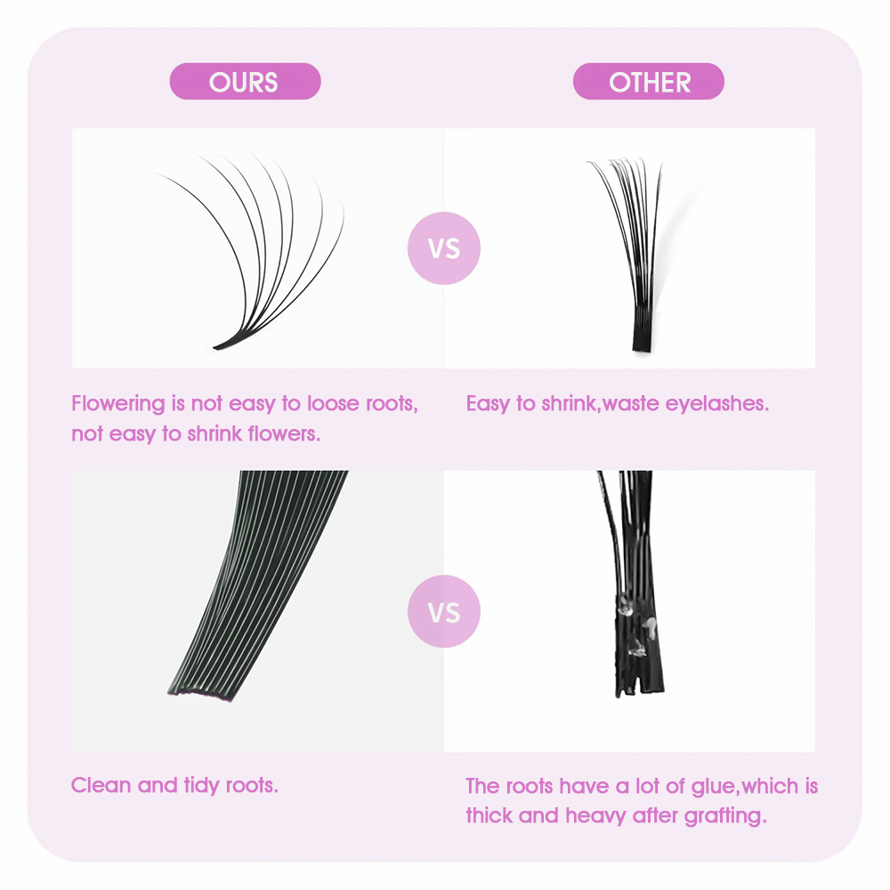 MASSCAKU Auto Fan Lashes 0.05  – Eyelash Extension C Curl Bewertung und Preis