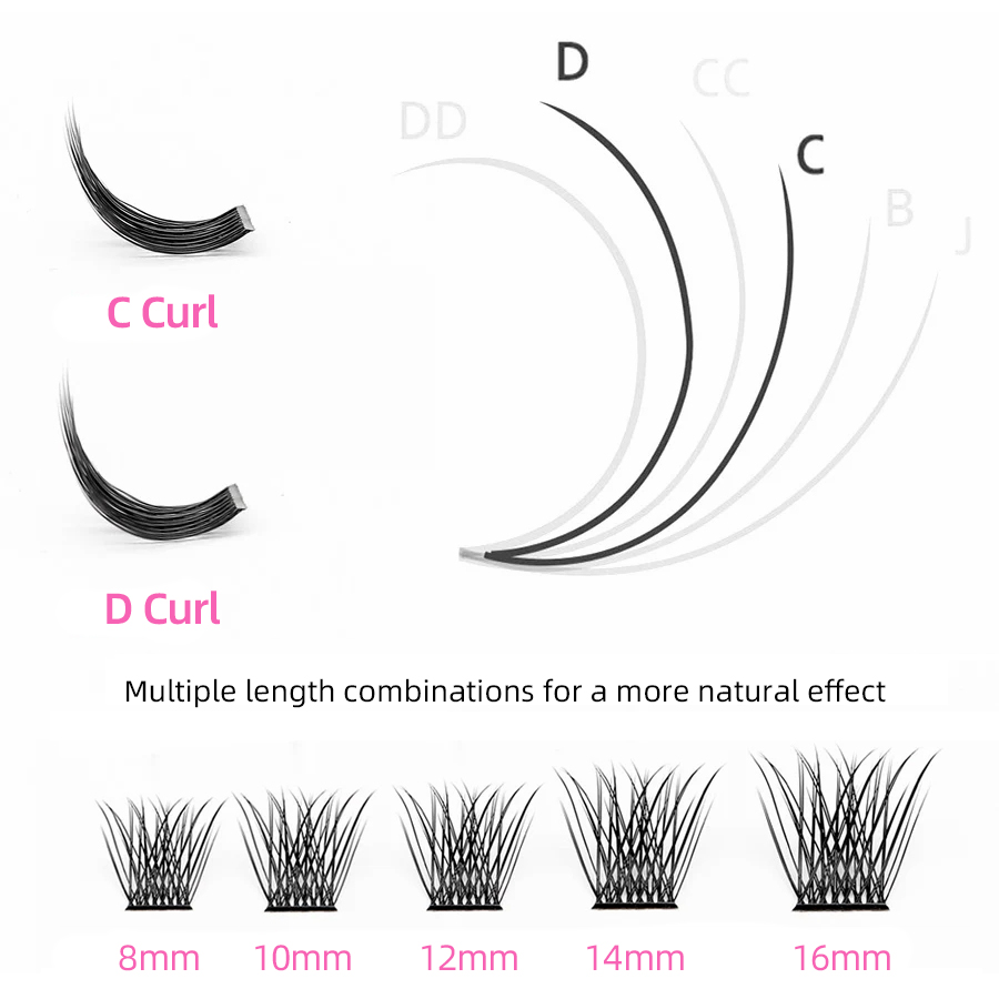 144 pcs DIY Cluster Segmented  – Eyelash Extension Review Bewertung und Preis