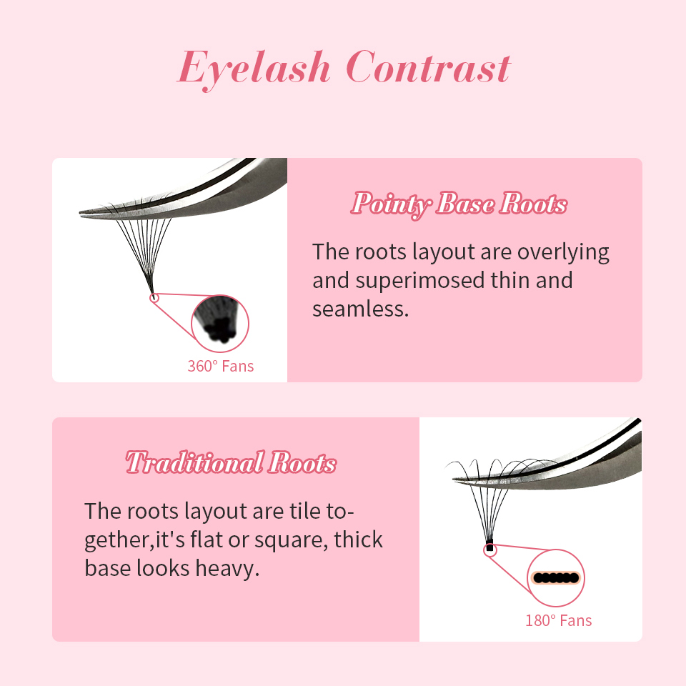 RUJADE Thin Pointy Base Premad – Eyelash Extension Review Bewertung und Preis