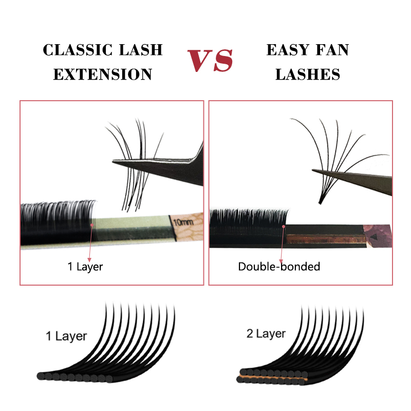 MASSCAKU New Arrival Auto Fans – Eyelash Extension C Curl Bewertung und Preis